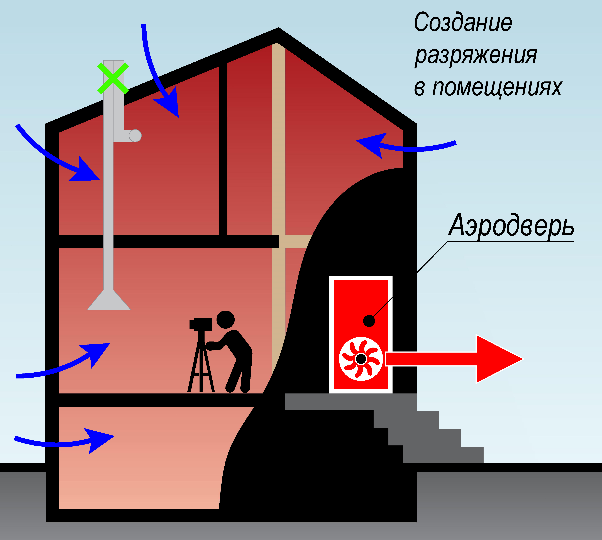 Тест на герметичность