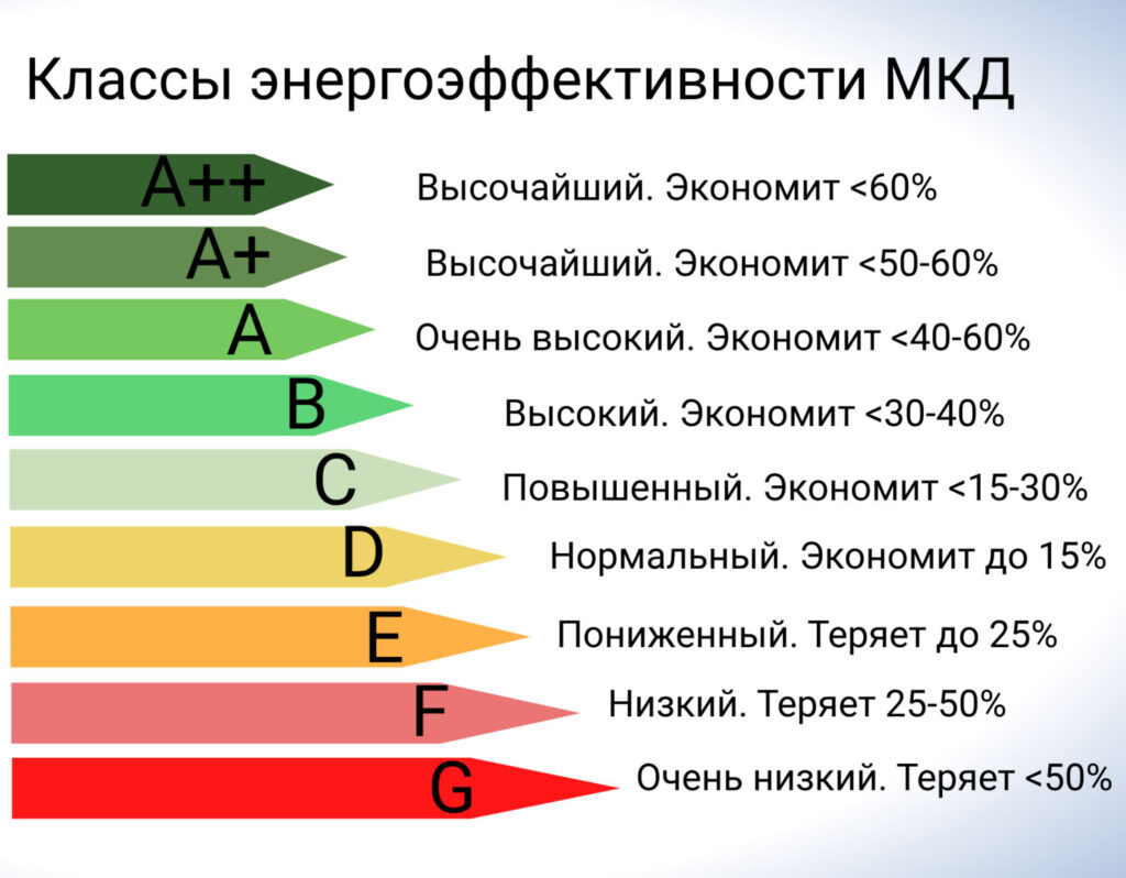 Результат
